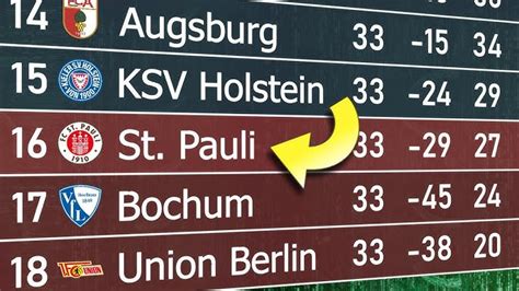 bundesliga 2 odds|bundesliga 2 predictions.